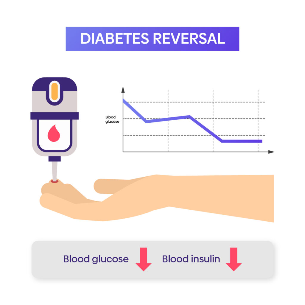 Diabetes reversal infographic