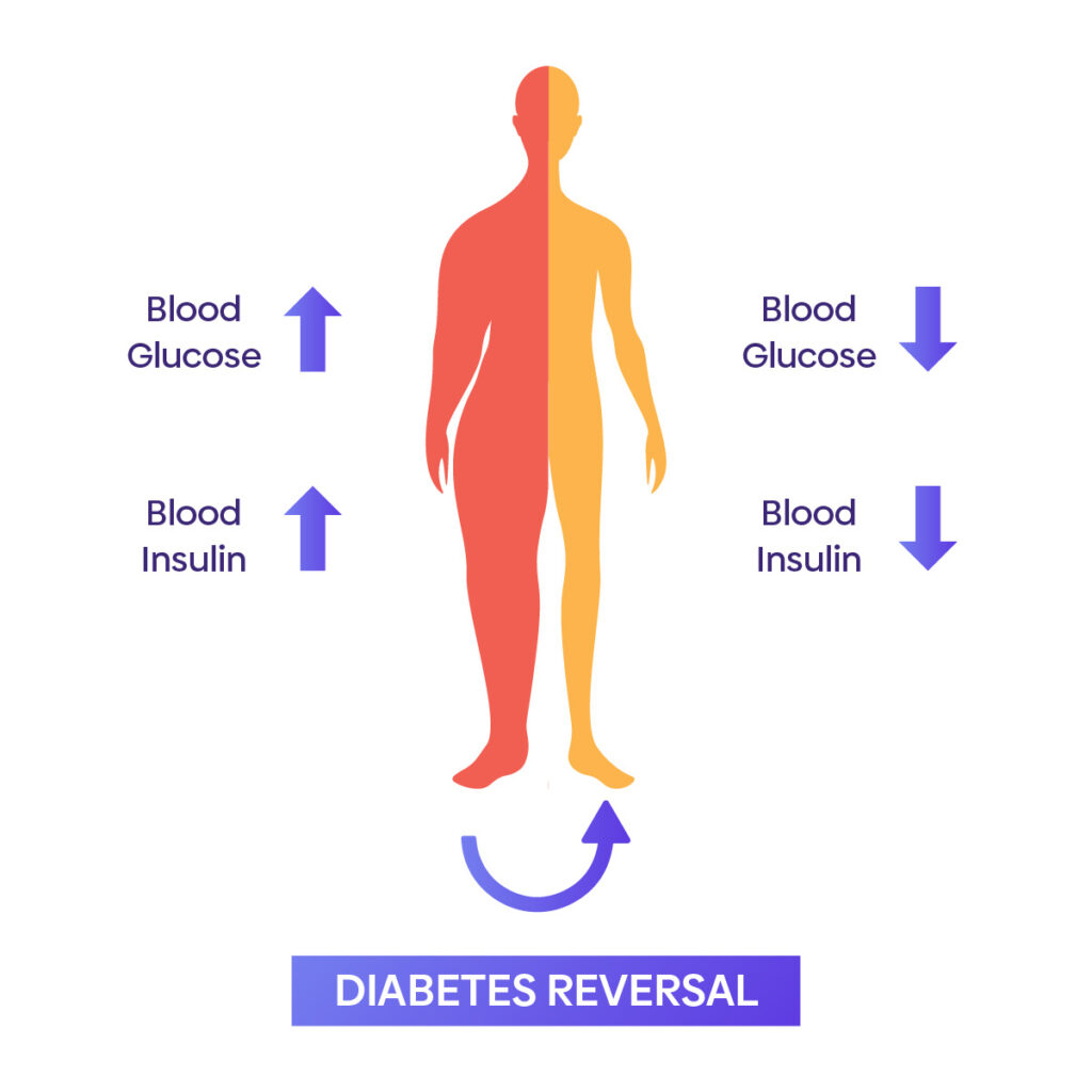 Keto benefits weight loss | Peak Metabolism