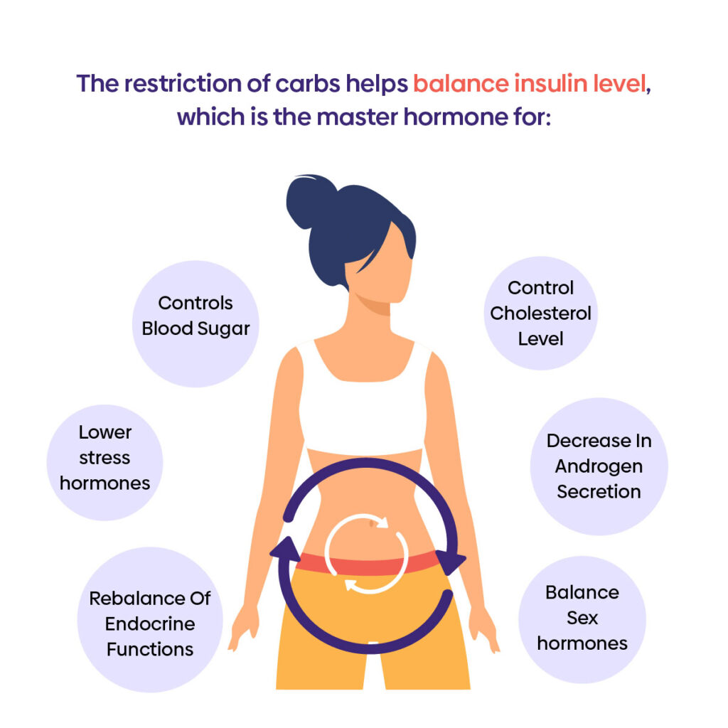 Keto infograhics